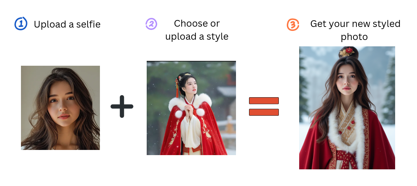 howto